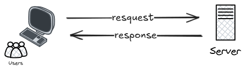 Client-Server-Architecture