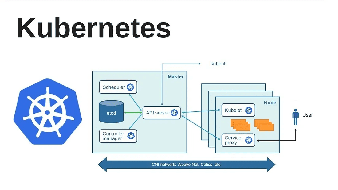 Kubernetes