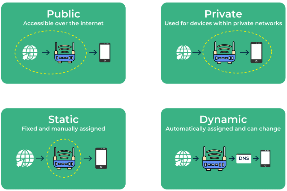 IP-Address-Architecture